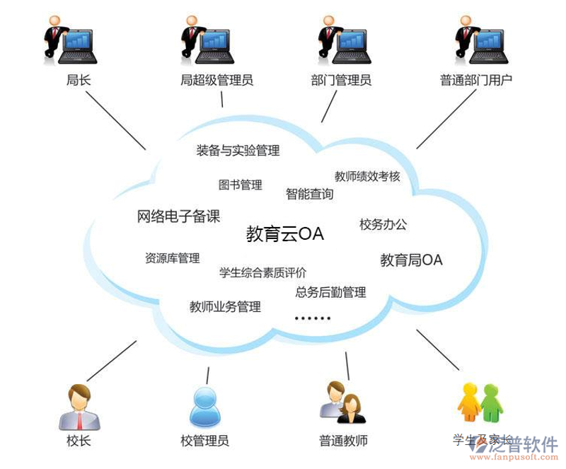 教学管理系统的创新应用