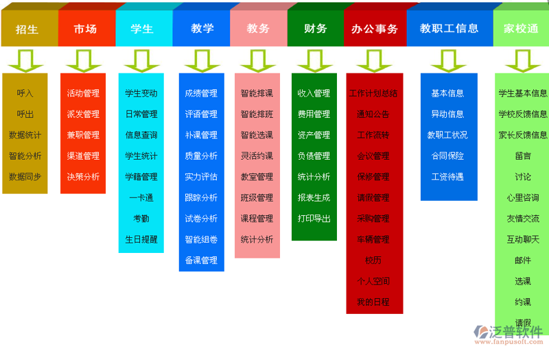 教育软件开发：引领未来课堂的新引擎