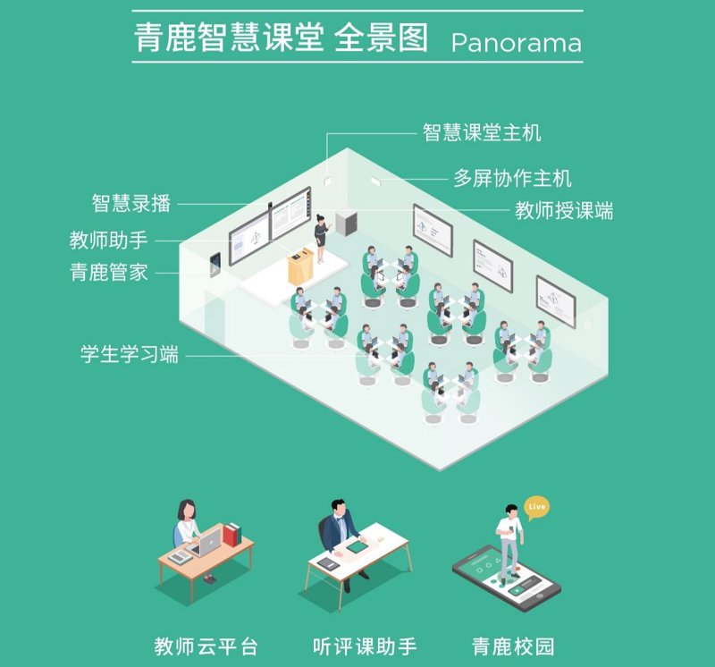 教育软件开发：打造属于你的智慧教室