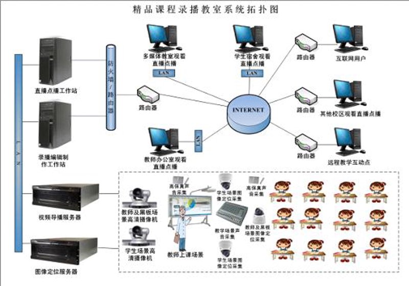 智能教育：开发软件点亮未来之光